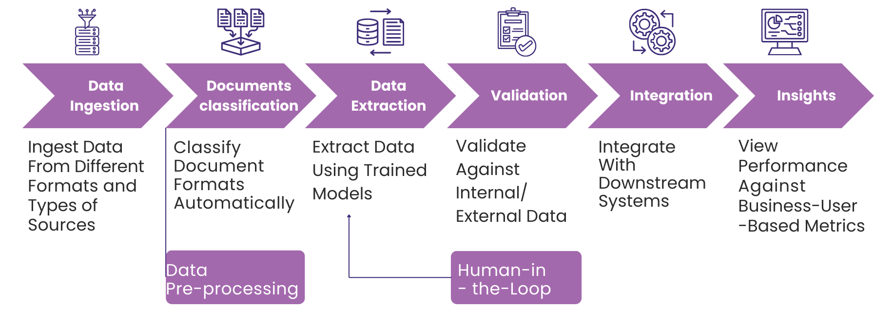 The Importance of Human-in-the-Loop for Critical Decision Points ...
