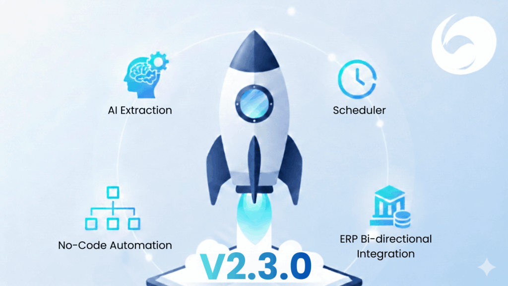 Automation for Priority