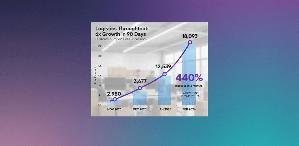 Automated Customs Clearance
